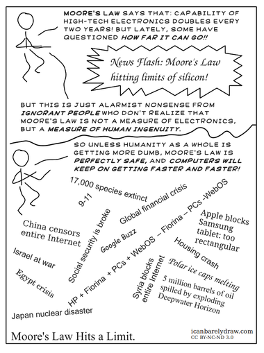 Moore’s Law Hits a Limit