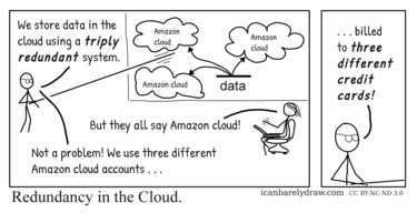 Redundancy in the Cloud