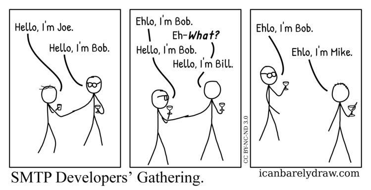 People at an SMTP developers' gathering greet each other with Hello or Ehlo. One person doesn't understand Ehlo. Another then greets him with Hello, which he does understand.