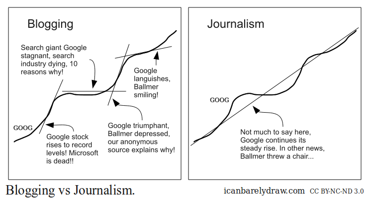 Blogging vs Journalism