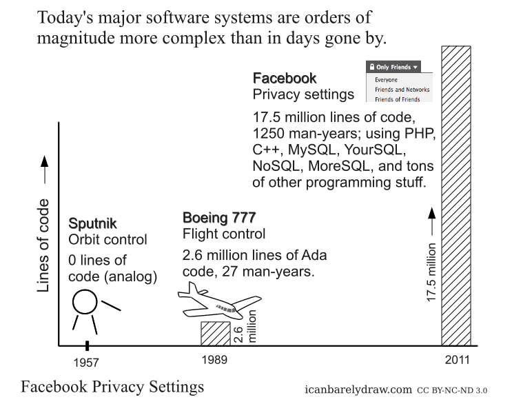 Facebook Privacy Settings