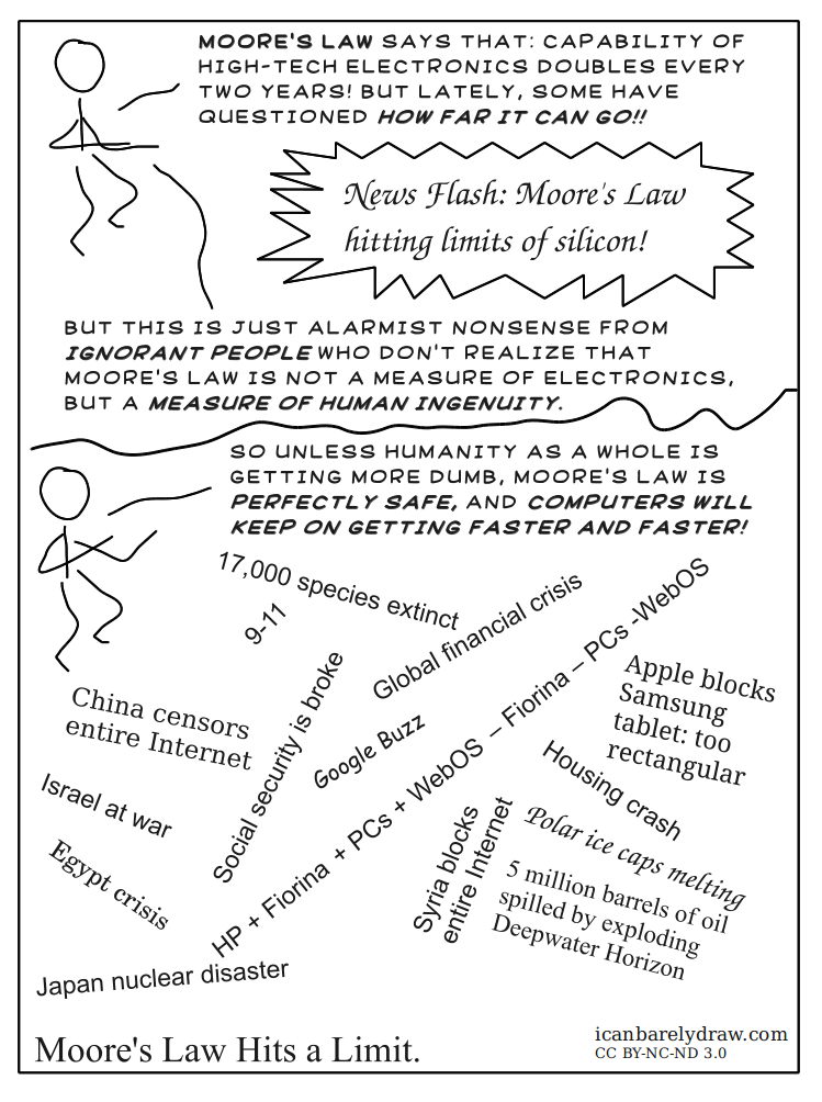 Moore’s Law Hits a Limit