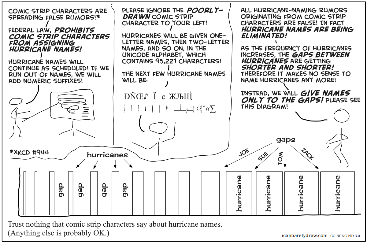 Trust Nothing that Comic Strip Characters Say About Hurricane Names