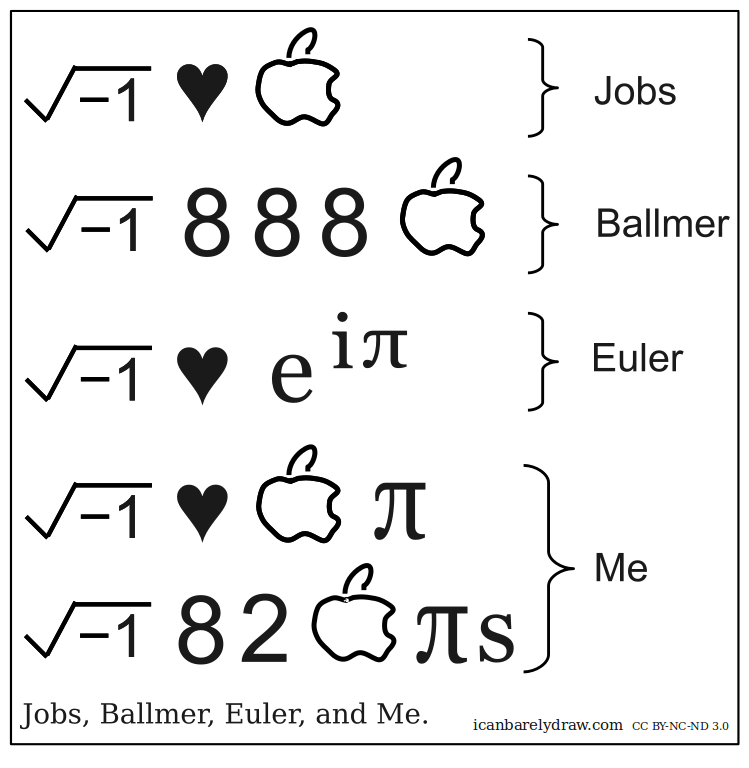 Jobs, Ballmer, Euler, and Me