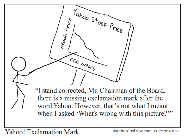 Yahoo! Exclamation Mark