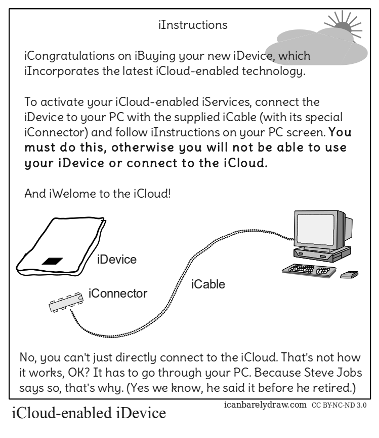 iCloud-enabled iDevice