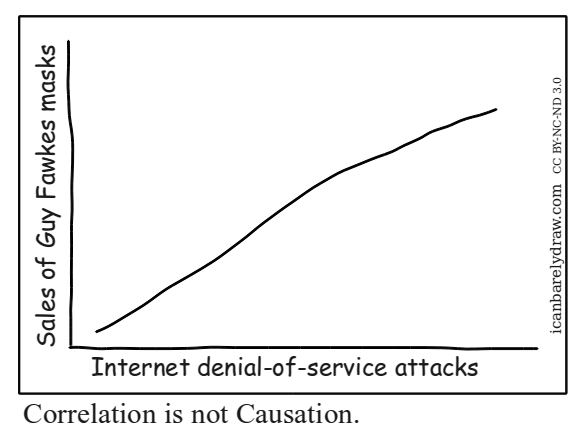 Correlation is not Causation