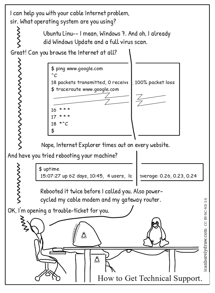 How to Get Technical Support