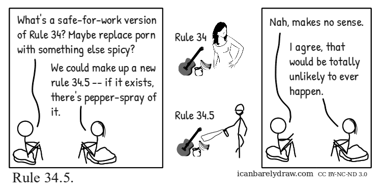 Rule 34.5