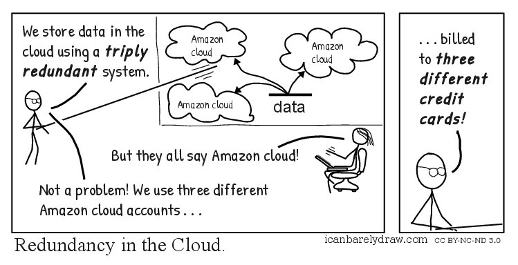 Redundancy in the Cloud