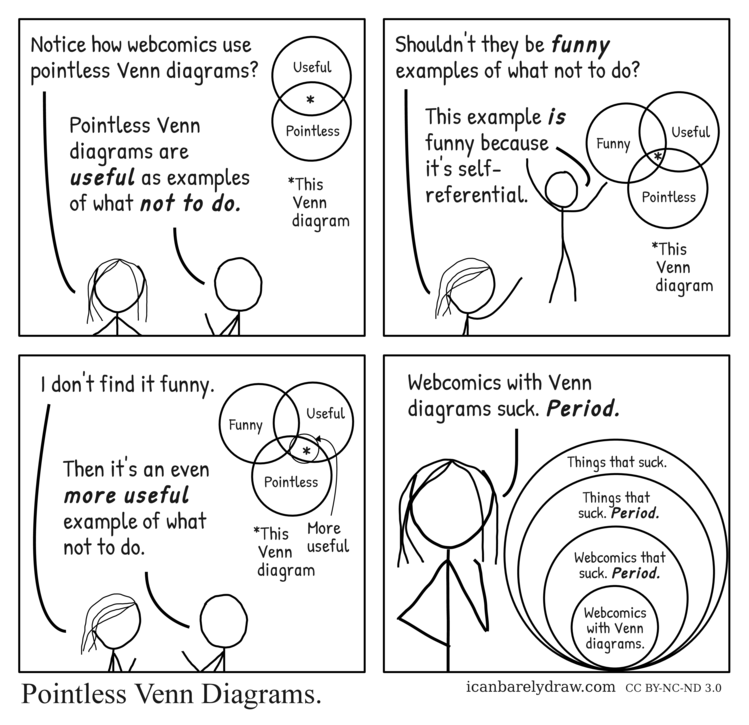 Pointless Venn Diagrams