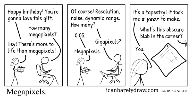 Megapixels