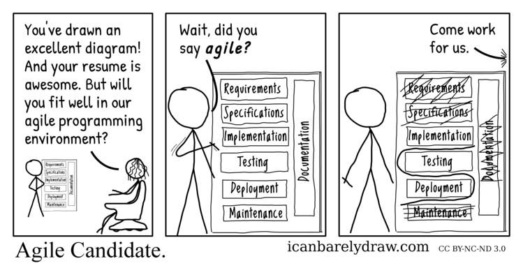 Agile Candidate