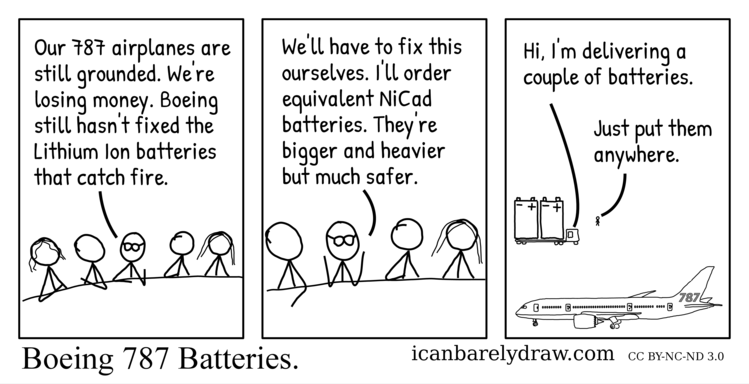 Boeing 787 Batteries