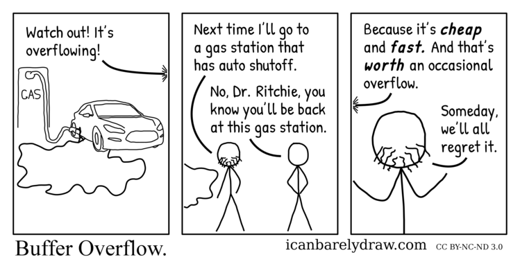 Gasoline overflows while an automobile is being refueled. A bearded man threatens to go elsewhere where the gasoline pump has auto-shut-off. He then realizes he won't because this gas station is cheap and fast, expresses resignation, and says that someday we'll all regret it.